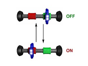 Stoddart Supramolecular Chemistry Group