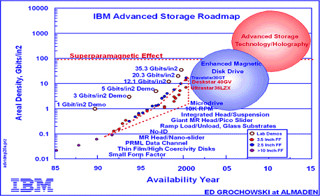 Michael E. Thomas - IBM Roadmap