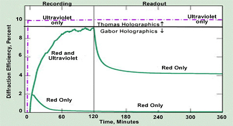 Michael E. Thomas - Defraction Efficiency