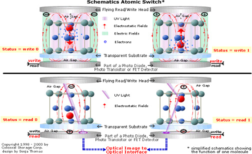 Michael E. Thomas - Atomic Switch