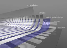 Structure of NANOIDENT's organic sensors