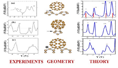 Purdue - Geng-Chiau Liang Buckyballs