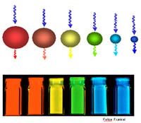 Quantum Dot Corp - QDot (TM)