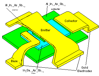 SMI - antimonide based HBT