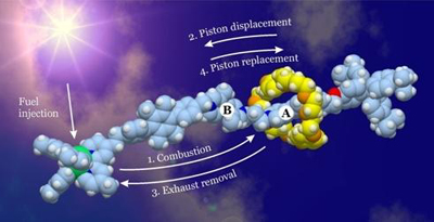 UCLA - Fraser Stoddart nanomotor 