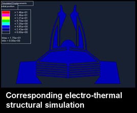 Zyvex - Simulation of gripper actuation