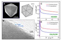 (A) Low-magnification SEM image of a platinum tetrahexahedral nanocrystal and its geometrical model. (B) High-resolution transmission electron microscopy image recorded from a platinum tetrahexahedral nanocrystal to reveal surface atomic steps in the areas made of (210) and (310) sub-facets.
Credit: Zhong Lin Wang