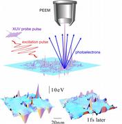 Principle of the nano-microscope for ultrafast processes
MPQ