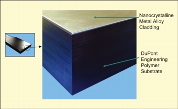 Patented nanometal/polymer hybrid technology using DuPont Engineering Polymers substrate produces stiff, strong parts.
