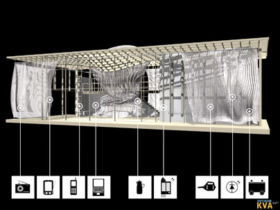 A 3-D rendering of "Soft House", which uses household curtains to collect solar energy and provide lighting.