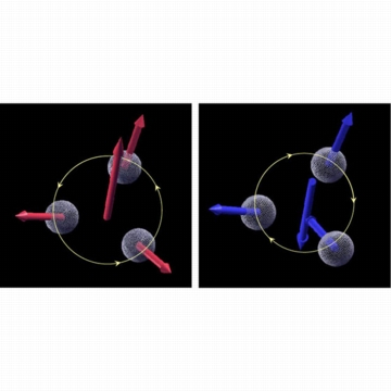 Figure 1: Schematic representation of spin chirality. Reversing one of the spins (right) results in reversing the spin chirality.