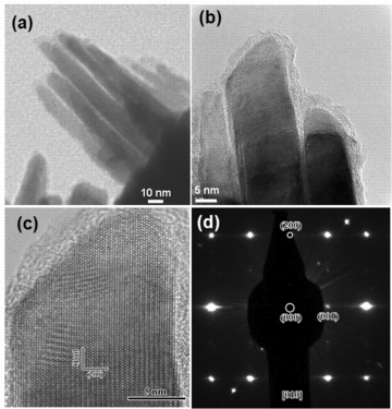 (a) A low and (b)high magnification TEM image of the SmCo nanoblades. (c) HRTEM image showing the growth direction of the blade is [100] (perpendicular to the (200) planes), and one of the surface plane parallel to the growth direction is the {001} plane. (d) The electron diffraction pattern from the nanoblade shown in (c) indicating that the blade is orientated along the [010] zone axis, and is consistent with the HRTEM image, showing the SmCo5 phase.