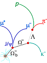 Omega sub-b particle