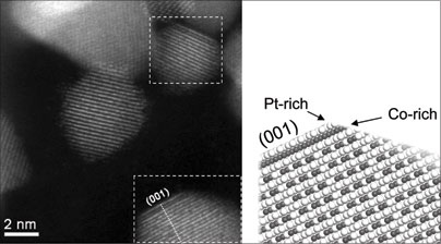 Left image highlights two platinum-cobalt catalyst nanoparticles (inside the dashed boxes) with a 'sandwich' structure of platinum and cobalt atoms near the surface. At right is a cross-sectional model corresponding to the lower particle, showing platinum atoms enriched in the outermost layer, cobalt enriched in the second, and additional layers containing a mixture of the two. (Image at left taken at Oak Ridge National Laboratory.) Image courtesy / Electrochemical Energy Laboratory at MIT