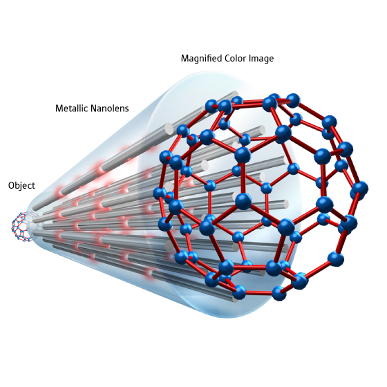 Figure 1: A metallic nanolens. Plasmonic resonances along stacked silver nanorods are capable of long-distance image transfer and magnification.