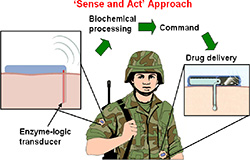 An illustration of the sense-and-treat system being developed at UC San Diego's Jacobs School of Engineering.