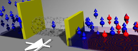 Spin-diode with a nanotube quantum dot (QD) poised between a ferromagnetic (blue) and a non-ferromagnetic metal electrode (red and blue). Yellow walls represent contact barriers between the QD and the electrodes. Credit: Christopher Merchant/JHU