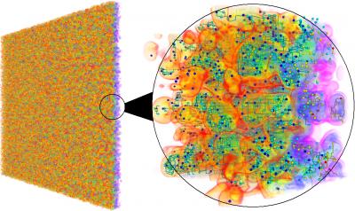 This image of an early moment in the simulated mixing of two fluids was created by researchers using a powerful new algorithm they developed to extract features and patterns from massive data sets. In the image, blue and red spheres and the lines between them represent the branching of pockets of fluid.

Credit: Attila Gyulassi/UC Davis copyright UC Regents