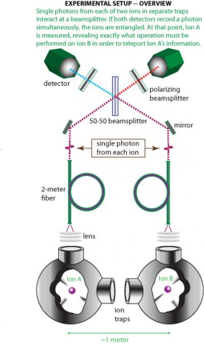 Panel 1 shows the experimental setup.

Credit: JQI/UMD