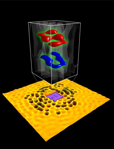 This is an electron wave quantum hologram displaying the initials "SU" of Stanford University. The yellow area is a copper surface. The holes in the copper are molecules of carbon monoxide. Constantly moving electrons on the surface of the copper bounce off the carbon monoxide molecules in predictable ways. With their dual wave/particle properties, the electron waves in the purple area create inference patterns that can store readable information, in this case, SU. To store information, the researchers arrange the molecule in specific patterns with a scanning tunneling microscope.

Credit: Stanford University