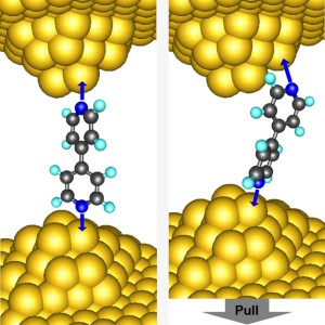 These schematics illustrate the 'vertical' and 'angled' molecular junction configurations for mechanically-induced switching. A study has revealed that electrical resistance through such a junction can be turned on and off simply by pushing (left) so that the configuration is vertical or and by pulling the junction so that the configuation is angled.