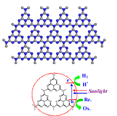 Fig.: The carbon nitride ensures that hydrogen is formed when water is irradiated with sunlight.

Image: Max Planck Institute of Colloids and Interfaces