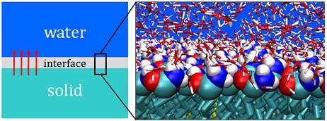   	Researchers at Rensselaer Polytechnic Institute have discovered there is a strong correlation between the speed at which heat moves between two touching materials and how strongly those materials are bonded together. The study shows that this flow of heat from one material to another can be dramatically altered by painting a thin atomic layer between materials. Changing the interface fundamentally alters the way the materials interact.