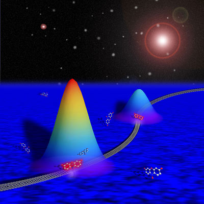 Graphic by Aleksandr Kalininskiy
Graphic depiction of reactions occurring along a single-walled carbon nanotube converting a nonfluorescent molecule into a fluorescent one. An optical microscope will see fluorescent events as if they were coming from various points around the reaction site -- the upper part of the image shows how this looks through the microscope. But variations in brightness (shown here as different colors) allow researchers to pinpoint the reaction site to within as little as 20 nanometers.