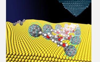 Single-molecule nano-vehicles synthesized by researchers at Rice University in Texas measure just 4x3 nanometers and have four carbon-based buckyball wheels connected to four independently rotating axles and an organic chemical chassis.

Credit: T. Sasaki/Rice University