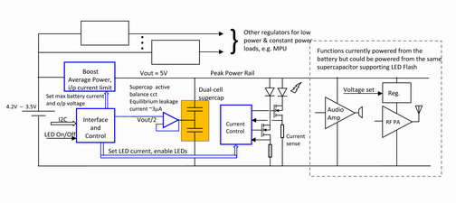 Supercapacitor-Optimized LED Flash Drivers Integrate Circuitry Outlined in Blue