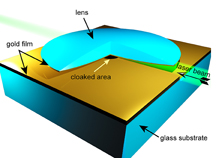 This image shows the design of a new type of invisibility cloak that is simpler than previous designs and works for all colors of the visible spectrum, making it possible to cloak larger objects than before and possibly leading to practical applications in "transformation optics." (Purdue University)