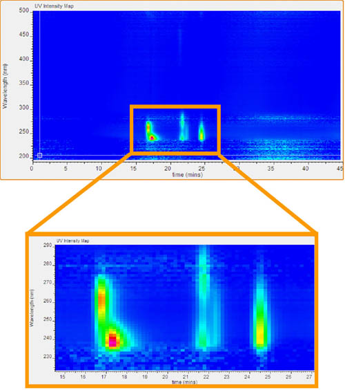 Absorption contour plot produced from PDA data