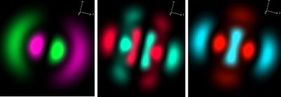 Electron distributions around atoms (Images courtesy of IBM) 