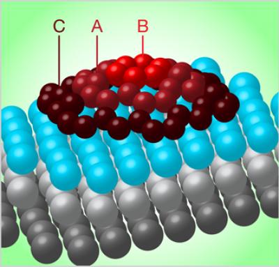 Carbon atoms form dome structures on iridium substrates, en route to forming larger scale graphene sheets.  Image courtesy of Alan Stonebraker.
