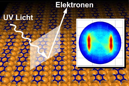 A recent SCIENCE paper sheds a new light on electron density in individual molecular states