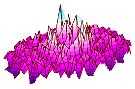 Colorized simulation of what happens to 1100 carbon atoms in a flat sheet of graphene about 20 microseconds after the central atom is moved slightly upwards. Darker violet colors indicate atoms that have dropped below their original position, whereas the lighter green colors show where atoms have risen.

Credit: V.K. Tewary/NIST