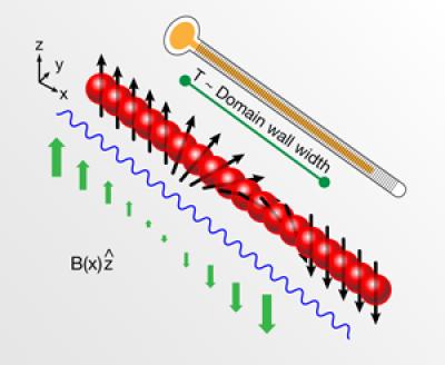 Physicists have developed a new thermometry method suitable for measuring temperatures of ultracold atoms.
Credit: Illustration: Alan Stonebraker