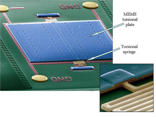 These are MEMS used to detect the presence of the Casimir Force. Photo courtesy Argonne National Laboratory. 