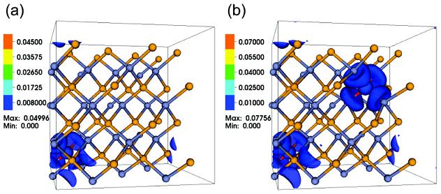 Contour plots showing electronic density of states in HMAs created from zinc selenide by the addition of (a) 3.125-percent oxygen atoms, and (b) 6.25 percent oxygen. The zinc and selenium atoms are shown in light blue and orange. Oxygen atoms (dark blue) are surrounded by high electronic density regions. (Image provided by Junqiao Wu)