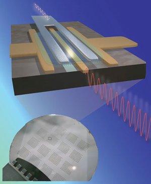 IBM Graphene RF Transistor