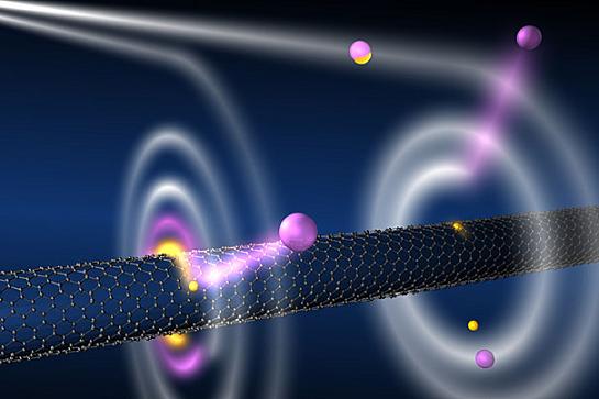 Launched laser-cooled atoms are captured by a single, suspended, single-wall carbon nanotube charged to hundreds of volts. A captured atom spirals toward the nanotube (white path) and reaches the environs of the tube surface, where its valence electron (yellow) tunnels into the tube. The resulting ion (purple) is ejected and detected, and the dynamics at the nanoscale are sensitively probed. Credit: Anne Goodsell and Tommi Hakala/Harvard University
