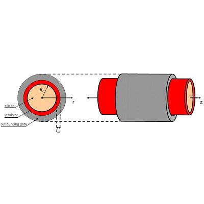 Schematic representation of the cylindrical wrap-around gate nanowire