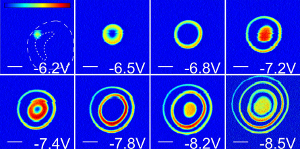 This image shows the electrostatic energy given off when electrons are added to a quantum dot. It was created with an atomic-force microscope. Photo Credit: Dept. of Physics, McGill University.