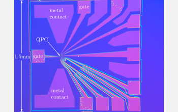 An optical micrograph of one of the samples measured by the research team is shown here. The electrical contacts are at the top and bottom. The gold gates used to form the QPC tunnel barrier are also labeled. Credit: Joel Stettenheim, Dartmouth College

