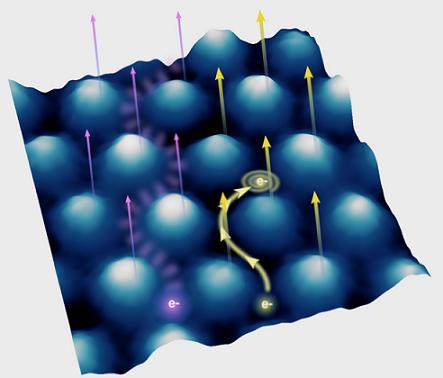 Graphene Electron Motion