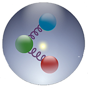 During the experiment, the probing electron seems to give all of its momentum
to one quark, which then passes part of it on to the proton's other quarks.