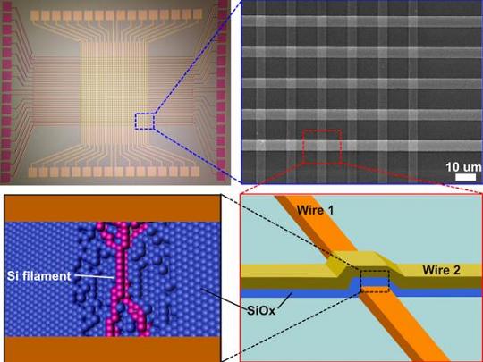 A 1k silicon oxide memory has been assembled by Rice and a commercial partner as a proof-of-concept. Silicon nanowire forms when charge is pumped through the silicon oxide, creating a two-terminal resistive switch. (Images courtesy Jun Yao/Rice University) 