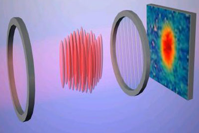 Schematic showing an array of tubes containing lithium atoms. The system is probed by imaging the shadow cast by this ensemble. Nature Supplementary Information