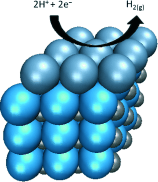 How low can you go? The lower limits of platinum loading, in the sub-monolayer to monolayer range, are explored for the hydrogen evolution reaction (HER). A low-cost substrate material, tungsten monocarbide (see picture; W blue, C small gray spheres) is capable of supporting monolayer amounts of platinum (large blue-gray spheres) to produce an electrocatalyst with the same HER activity as bulk platinum.