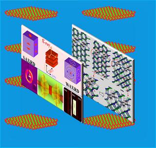 Wang and colleagues used small angle X-ray diffraction (SAXRD) and wide-angle X-ray diffraction (WAXRD) to observe changes in the molecular structure of wurtzite crystal under pressure.